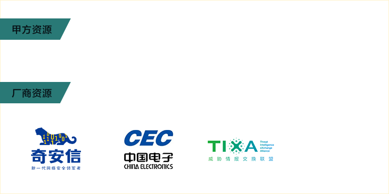 奇安信