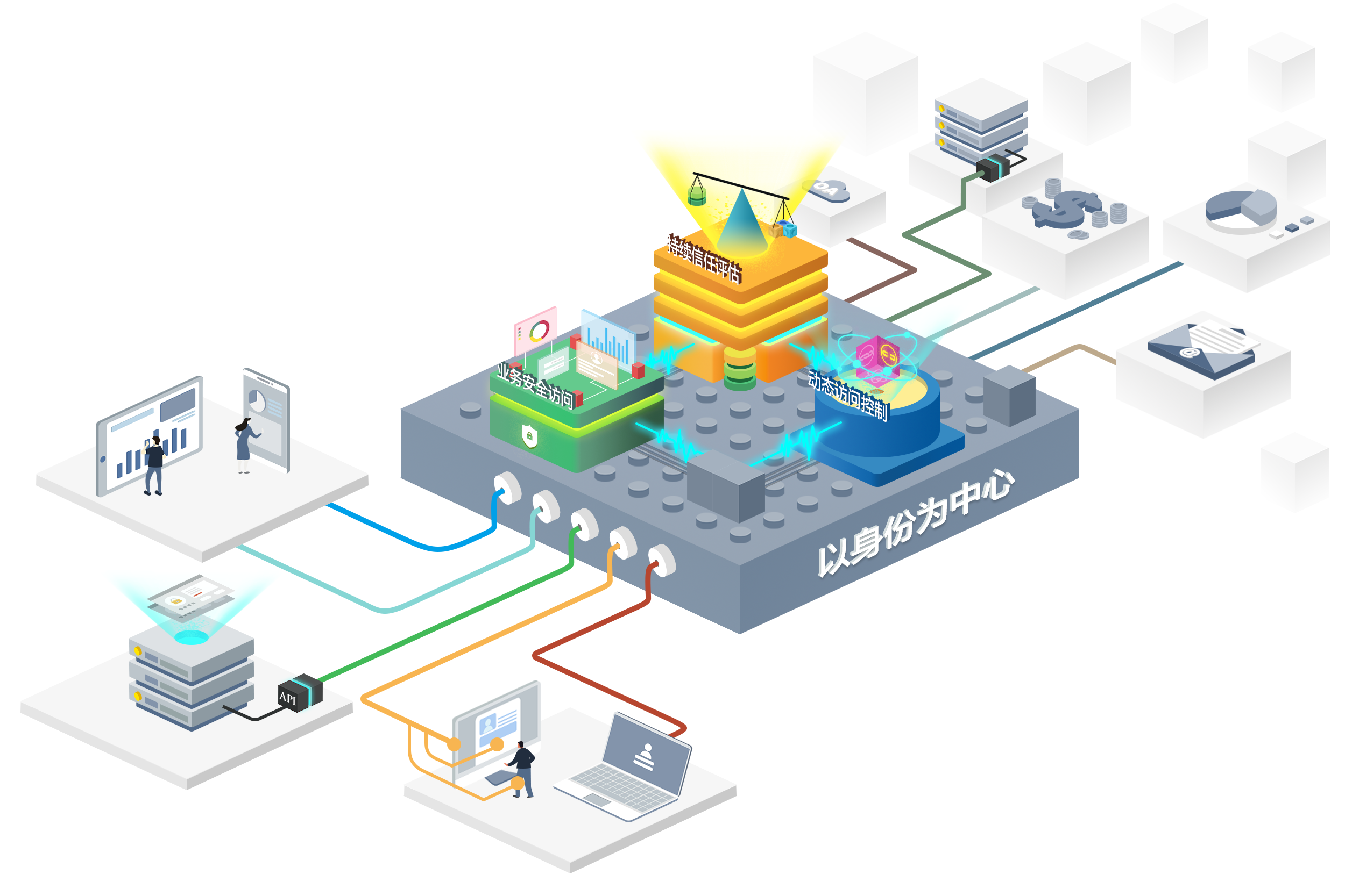 zerotrust