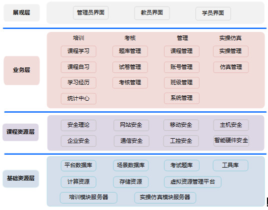 圖：系統邏輯設計圖