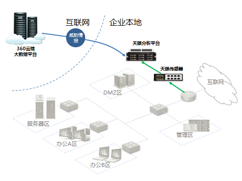 图