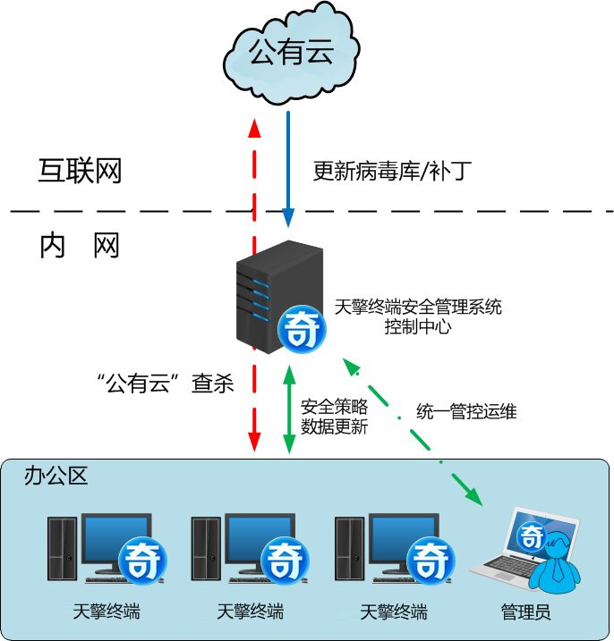 图