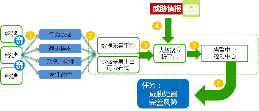 金融行业新一代病毒防护解决方案