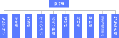奇安信