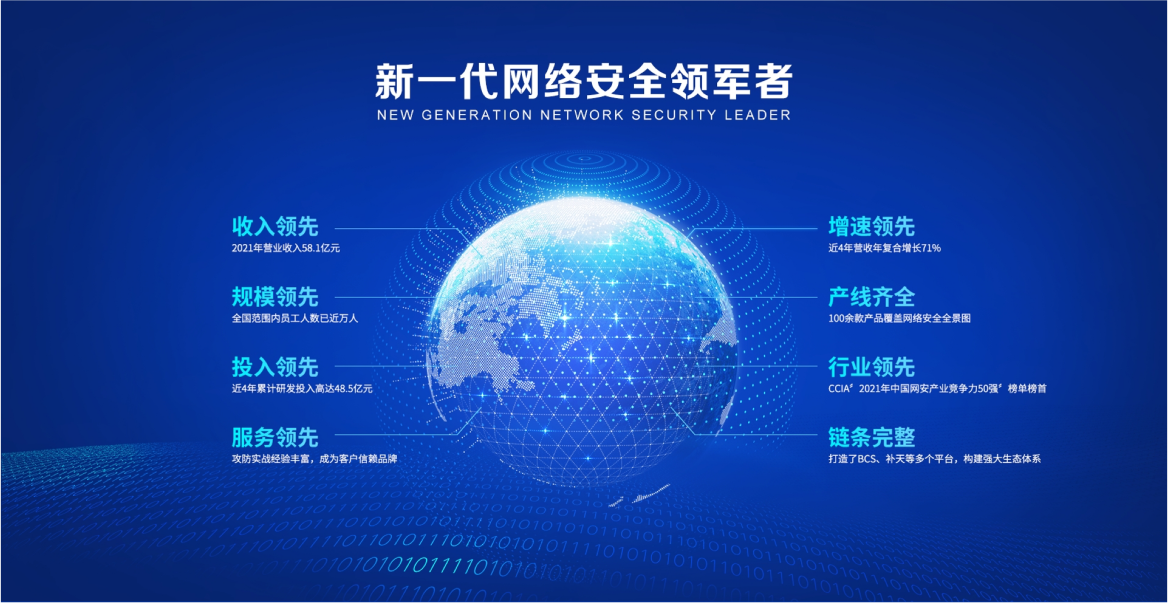 新一代网络安全领军者
