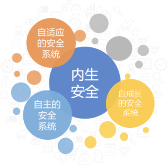 奇安信