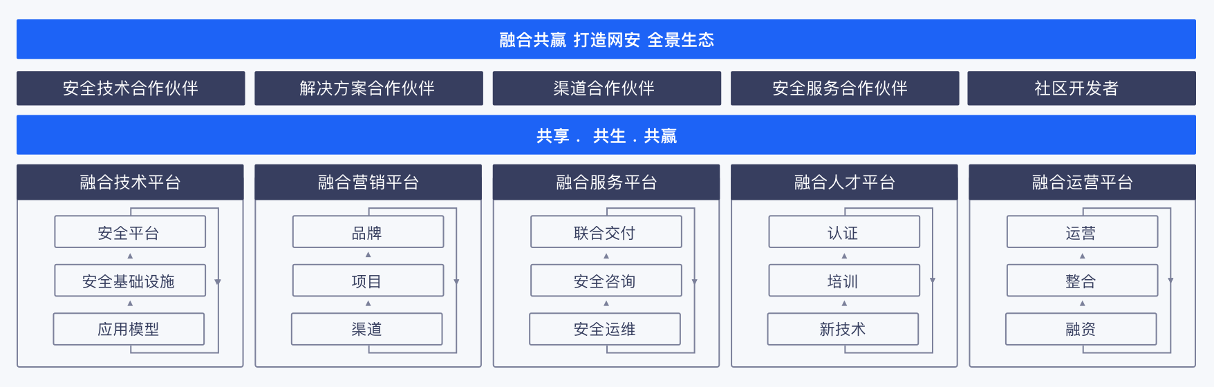 奇安信