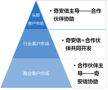 奇安信
