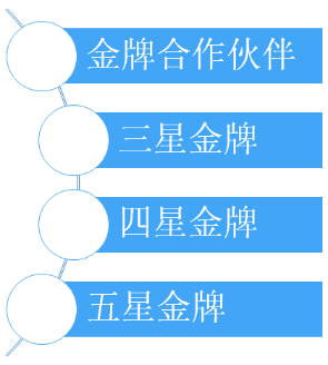 奇安信