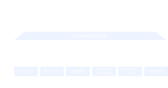 奇安信